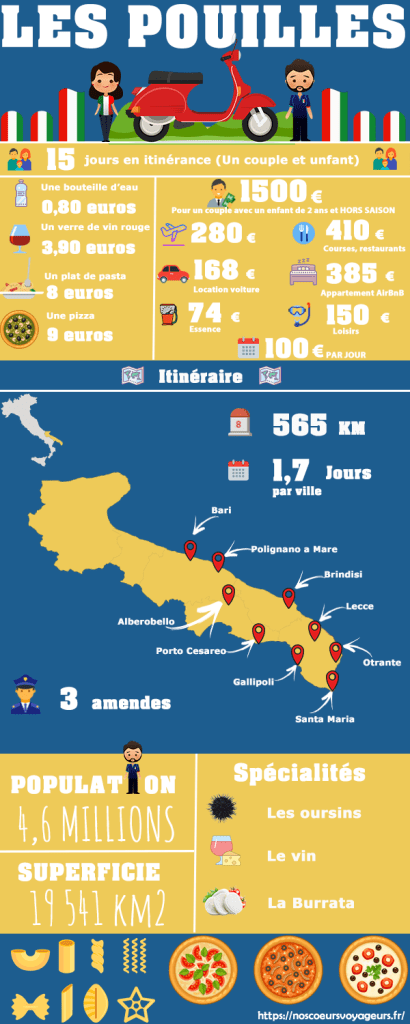 infographie road trip pouilles