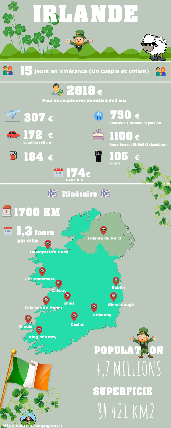 infographie irlande